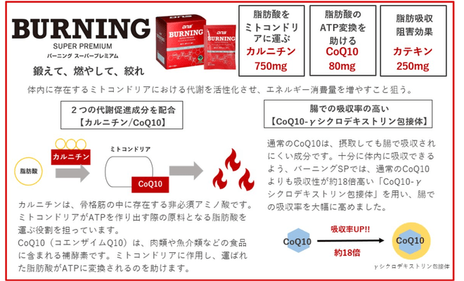 バーニング